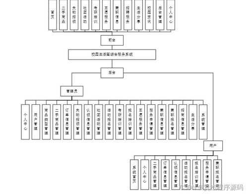 校園生活圈綜合服務(wù)系統(tǒng)設(shè)計(jì)與實(shí)現(xiàn)——基于SSM框架的新手實(shí)踐指南