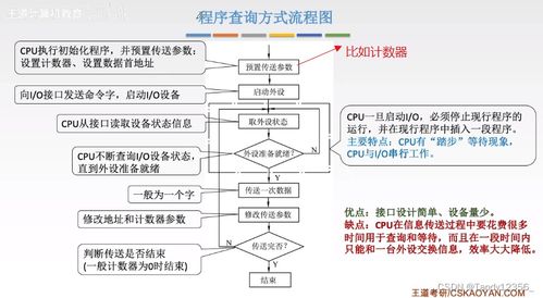 2024王道考研計算機(jī)組成原理 輸入輸出系統(tǒng)與計算機(jī)系統(tǒng)服務(wù)解析