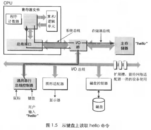 計(jì)算機(jī)系統(tǒng)服務(wù) 從代碼到執(zhí)行的幕后英雄